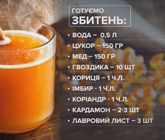 ЗБИТЕНЬ: РЕЦЕПТ ВІД ШЕФ-КУХАРЯ СЕРГІЯ ШЕЛЕСТОВА